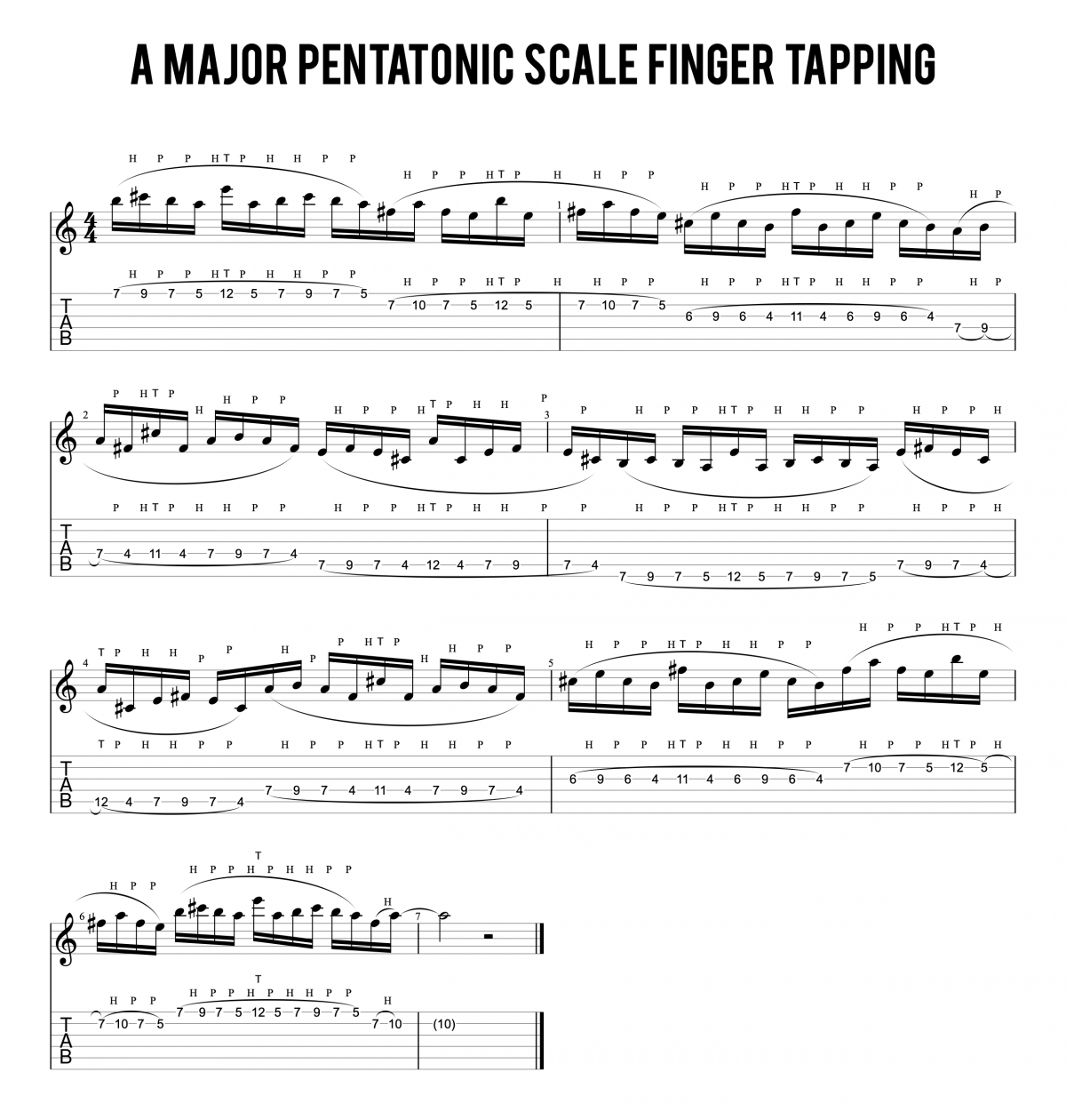 A Major Pentatonic Scale Finger Tapping Lick
